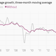 Image for article titled The 26 economic charts you shouldn’t have missed in January